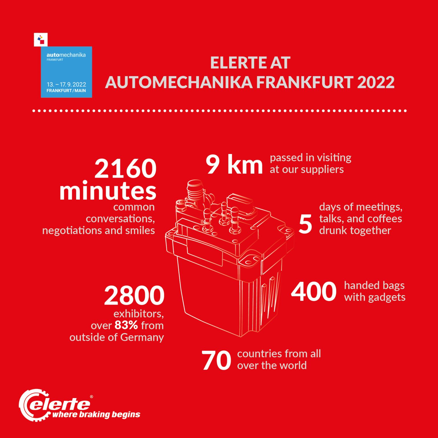 Targi Automechanika Frankfurt – Zakończenie